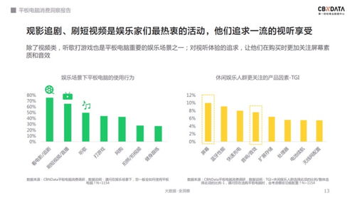 軟硬件齊發力 千元級平板電腦的天花板在哪里？——基于CBNData報告的計算機軟硬件開發視角