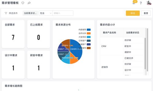 當流量突襲 互聯網產品火爆背后的技術挑戰與企業高效開發應對策略